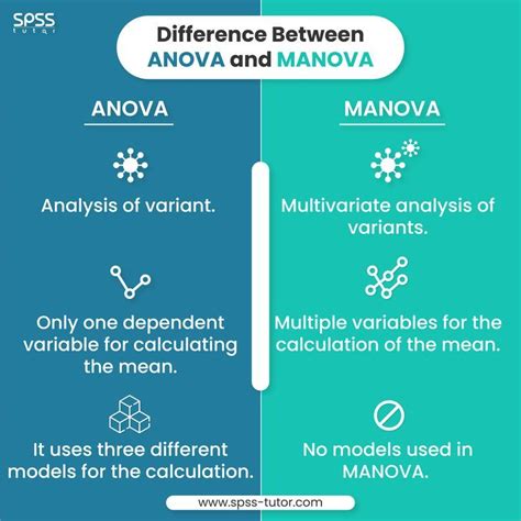 regression vs anova|anova vs manova.